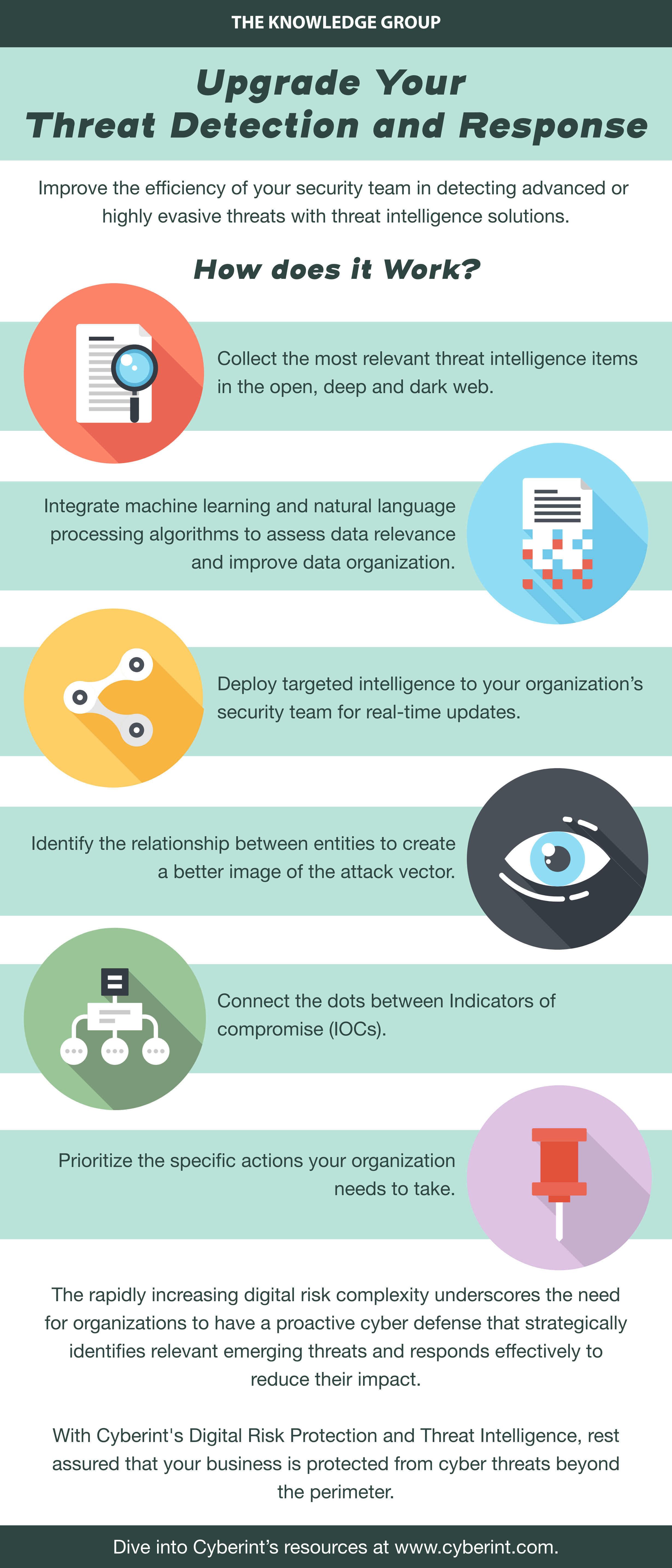 Digital threat protection,infographic,cybersecurity,cyberattack