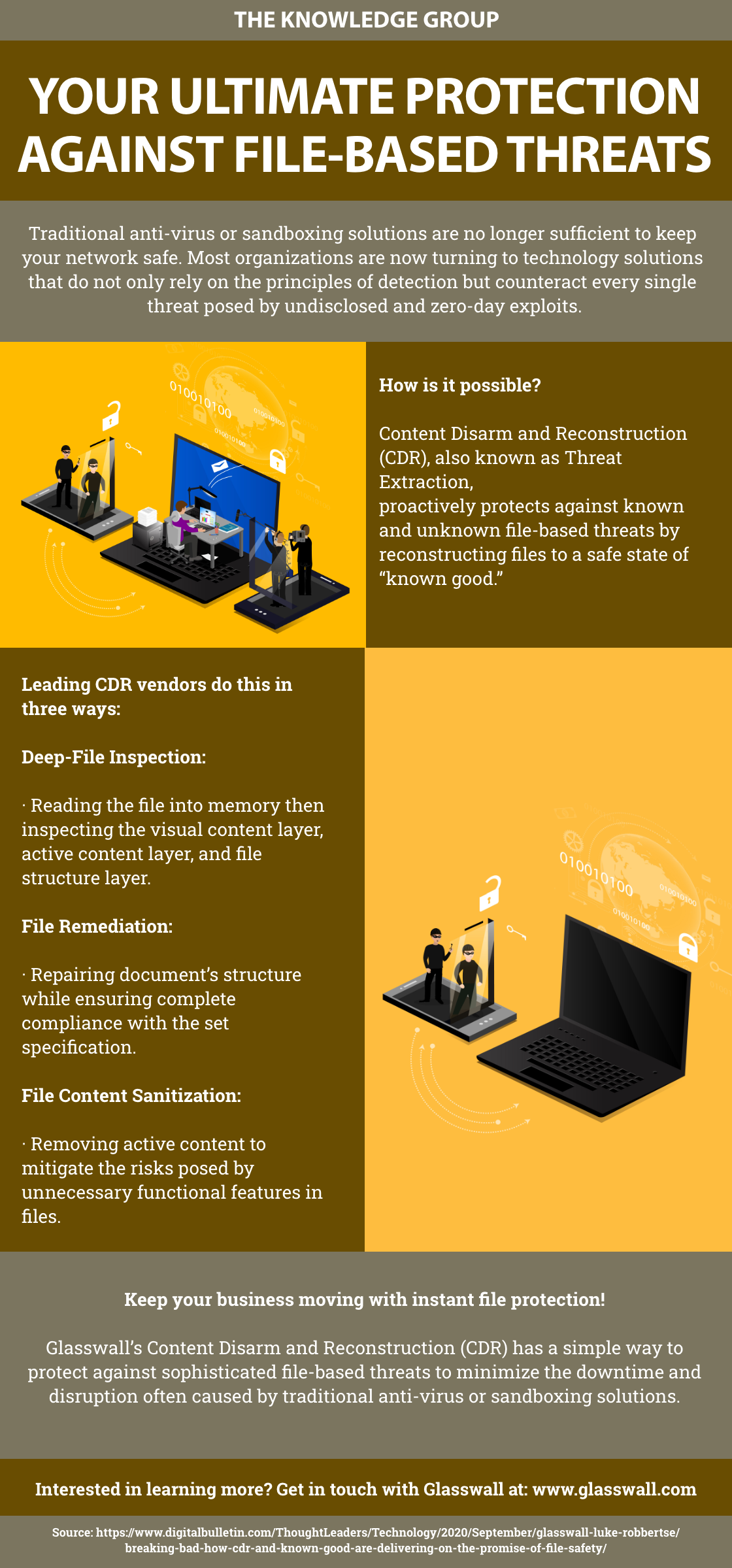 Your Ultimate Protection Against File-Based Threats File,Webcast