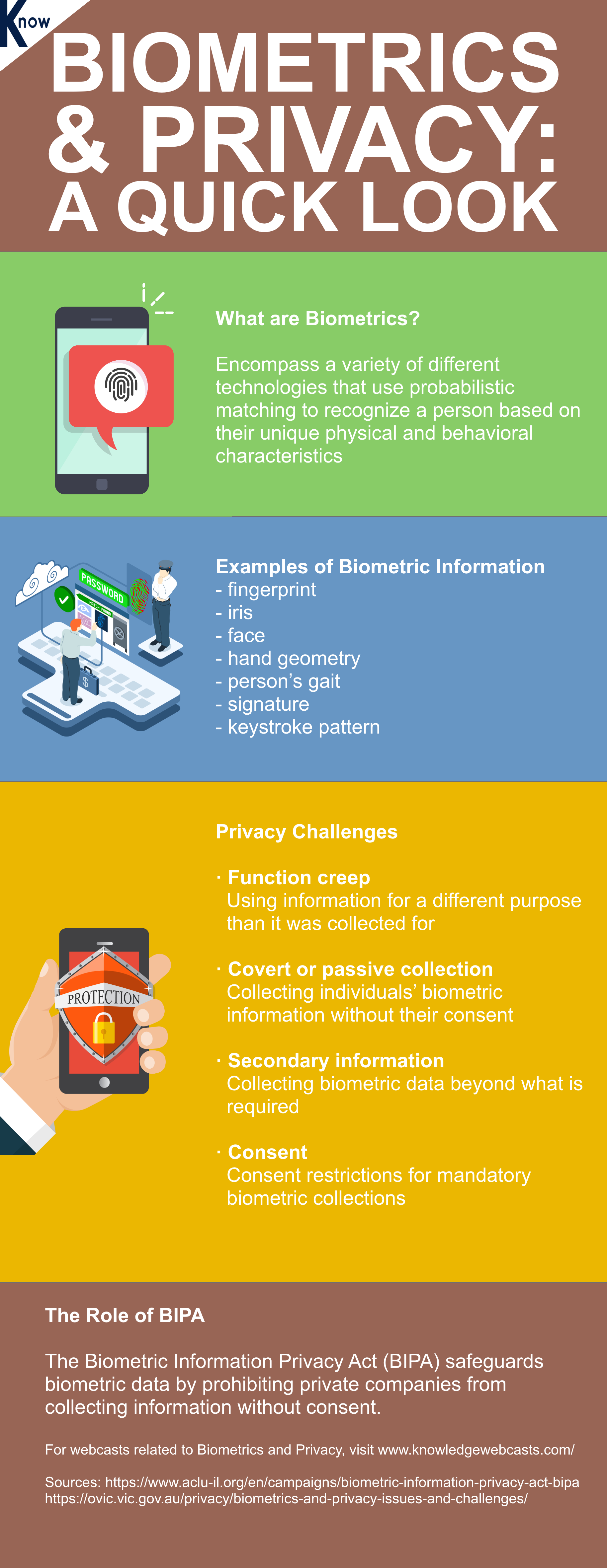 Biometrics,webcasts