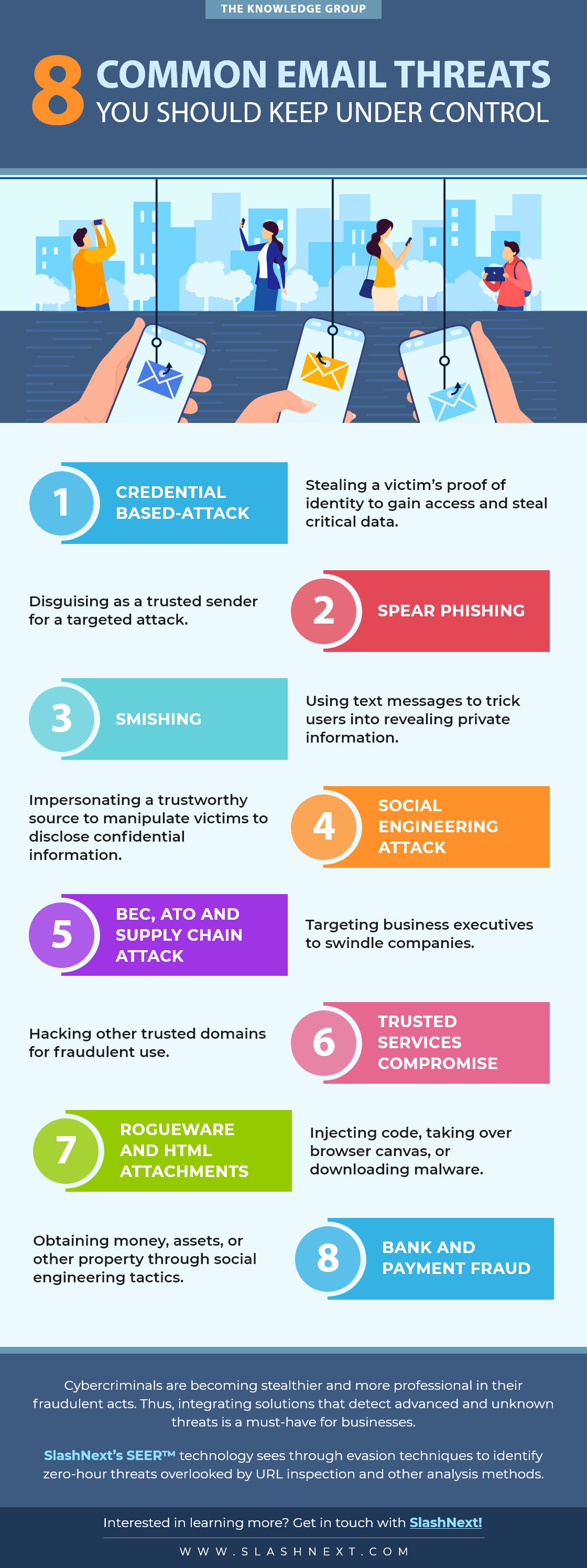 8 Common Email Threats You Should Keep Under Control Email Threats,tech,knowledge,webcast