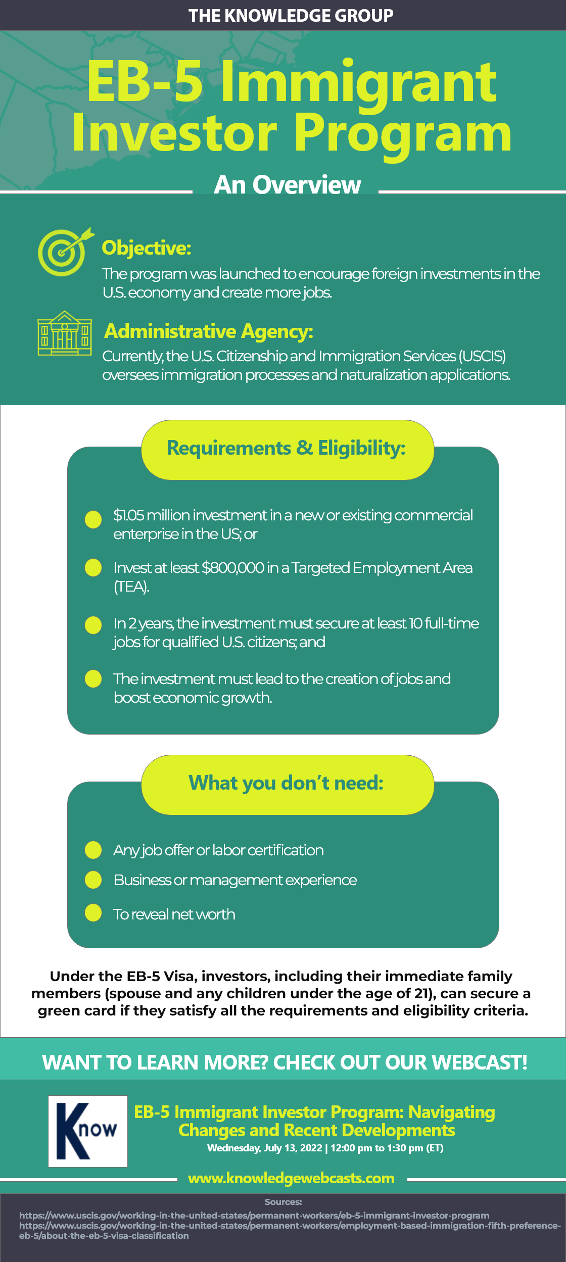 EB-5 Immigrant Investor Program,Knowledge,legal,webcasts