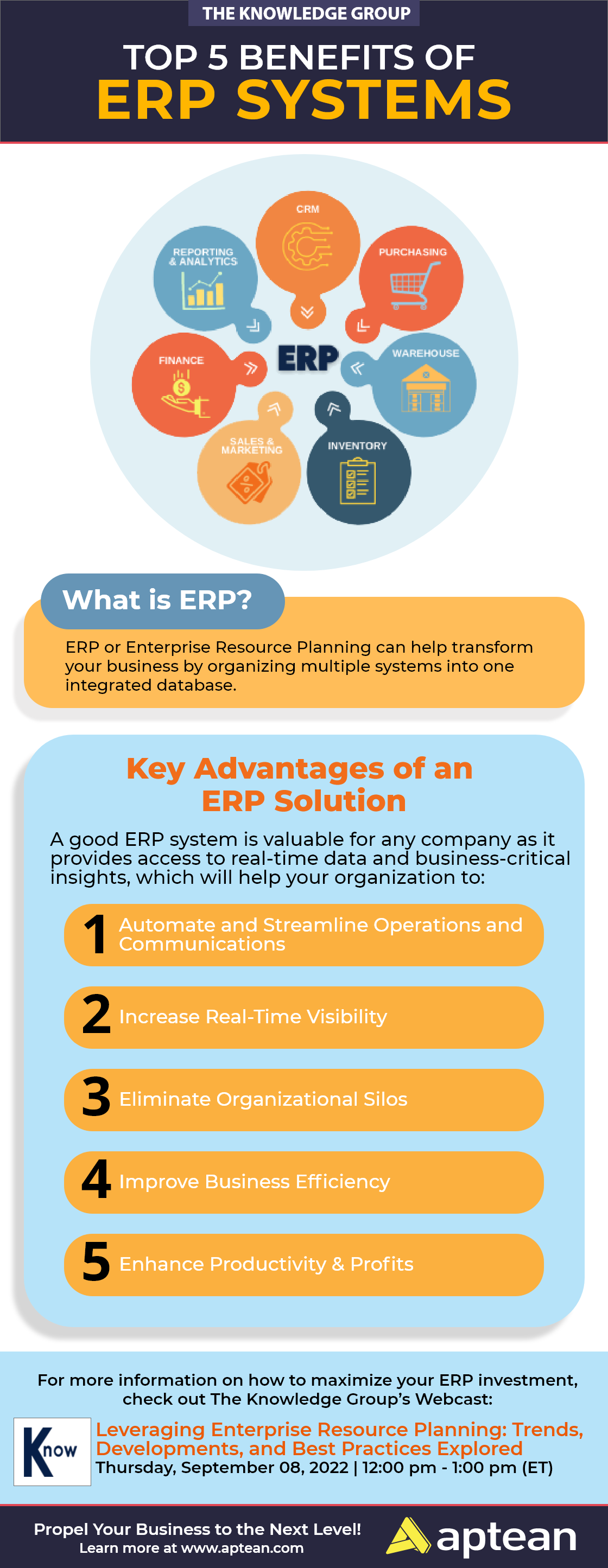 ERP Systems