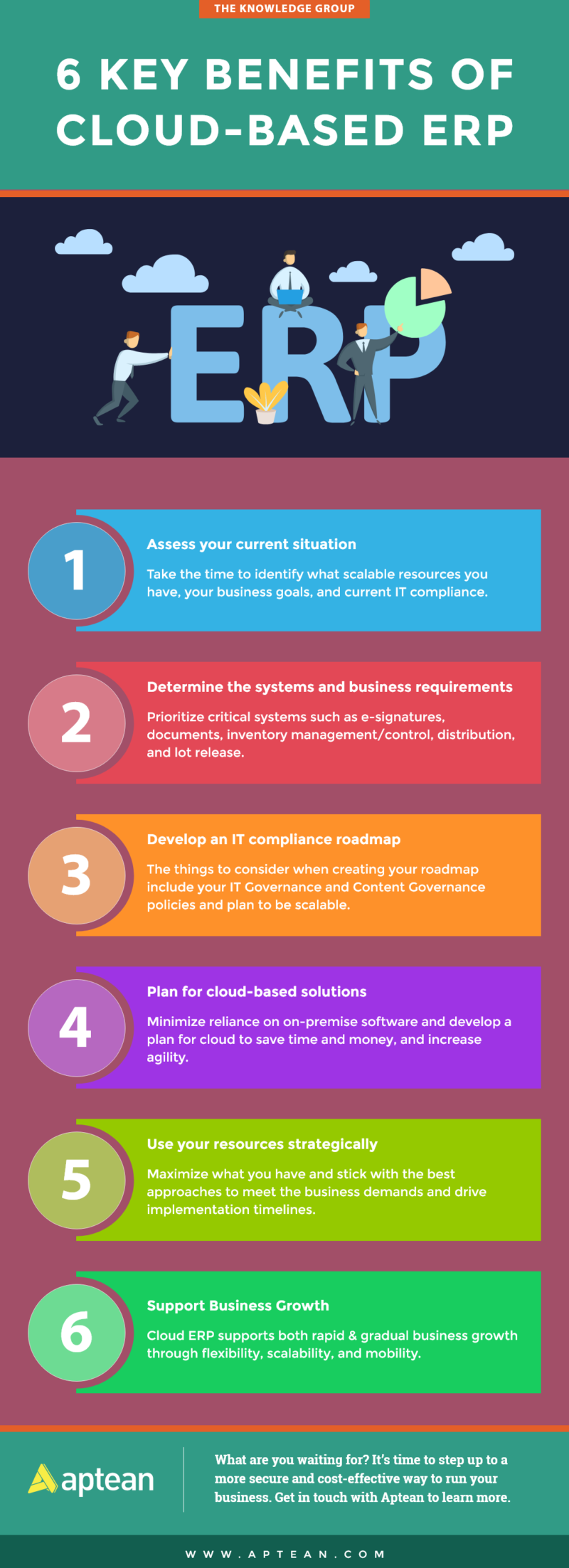 Benefits Of Cloud Based Erp