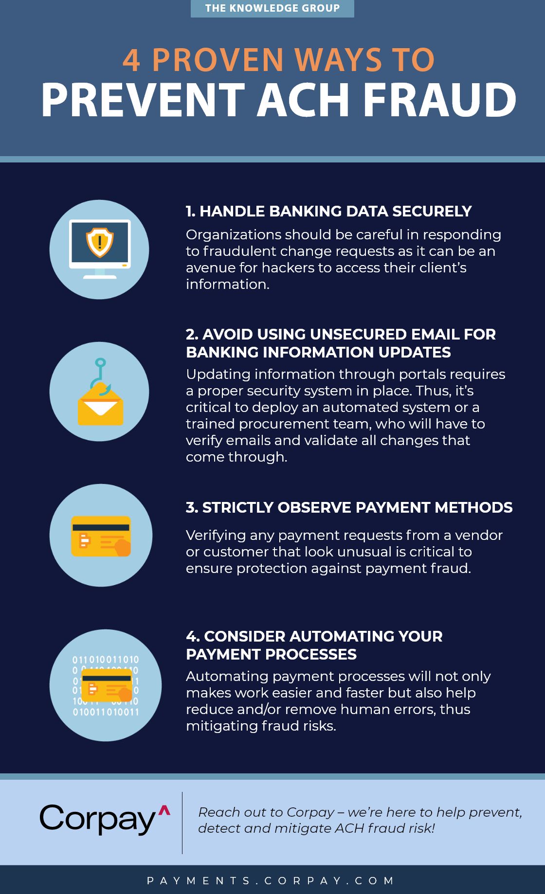 4 proven ways to prevent ach fraud ach,fraud