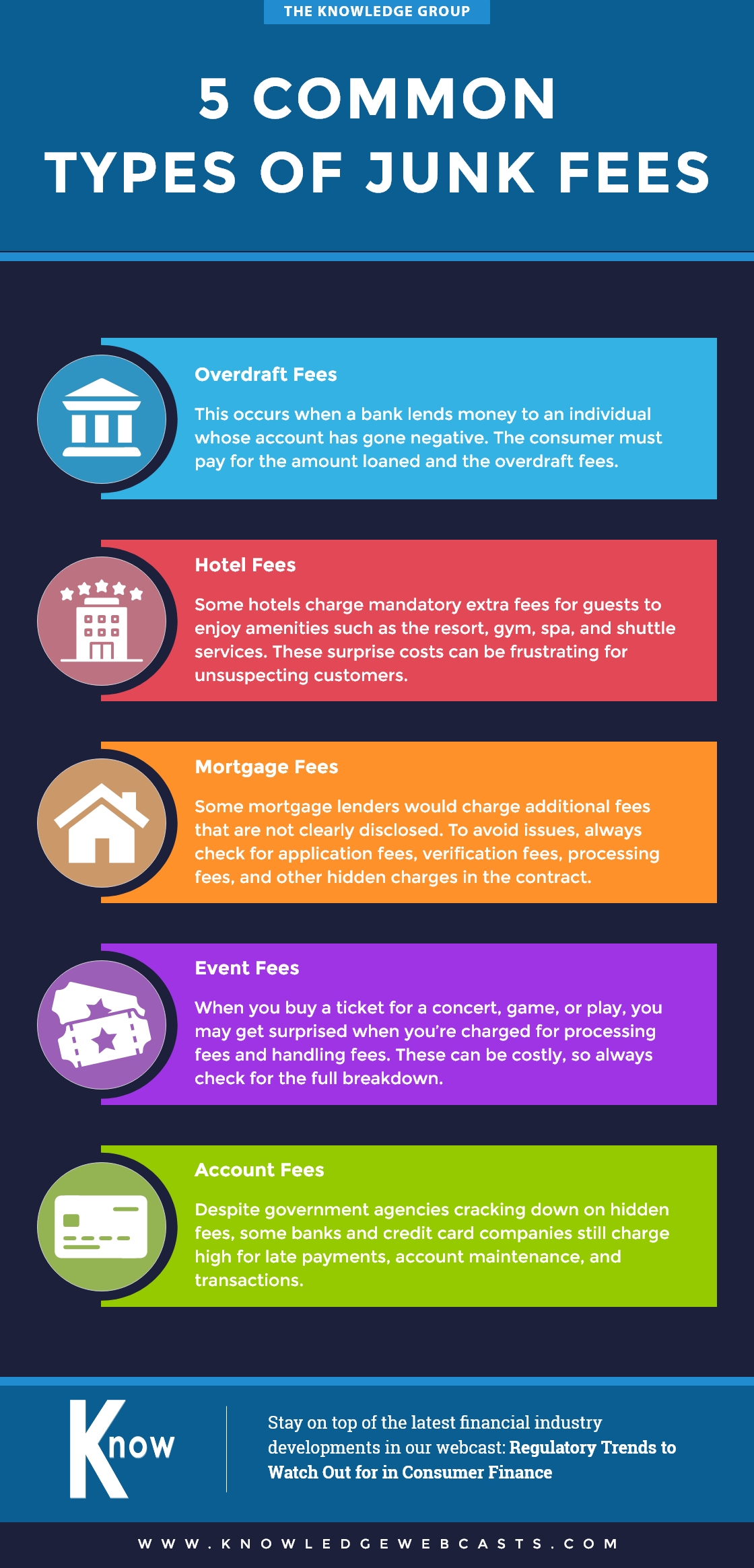 junk fees,finance,infographic