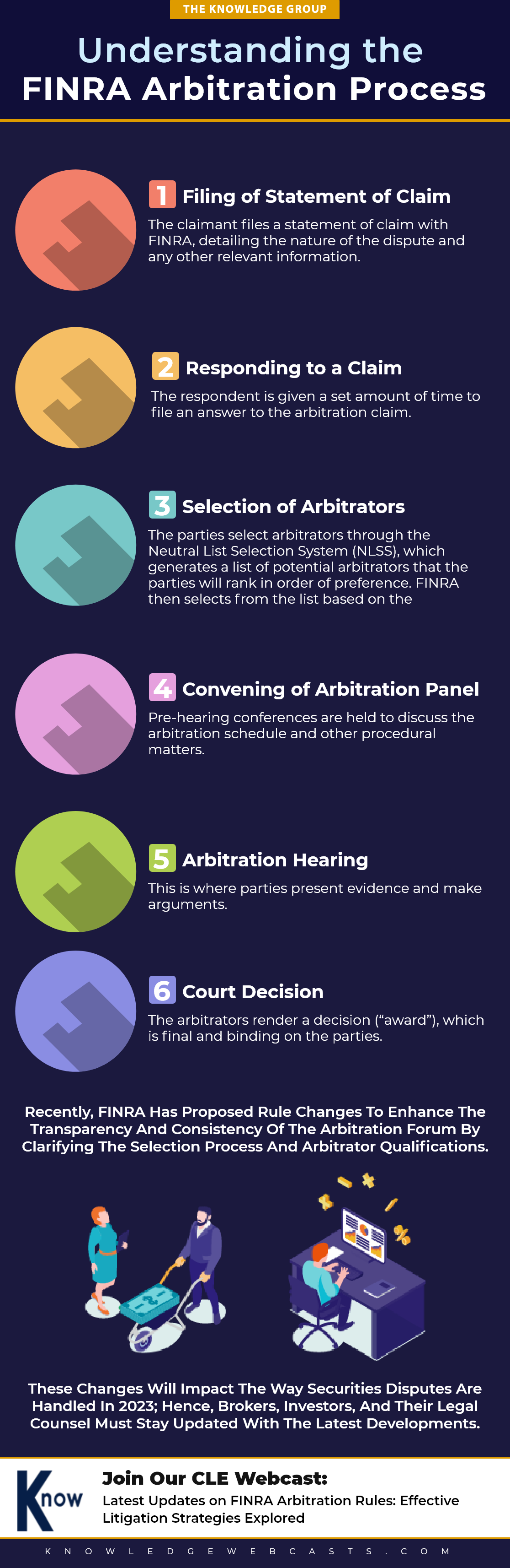 finra arbitration process,finra,finance