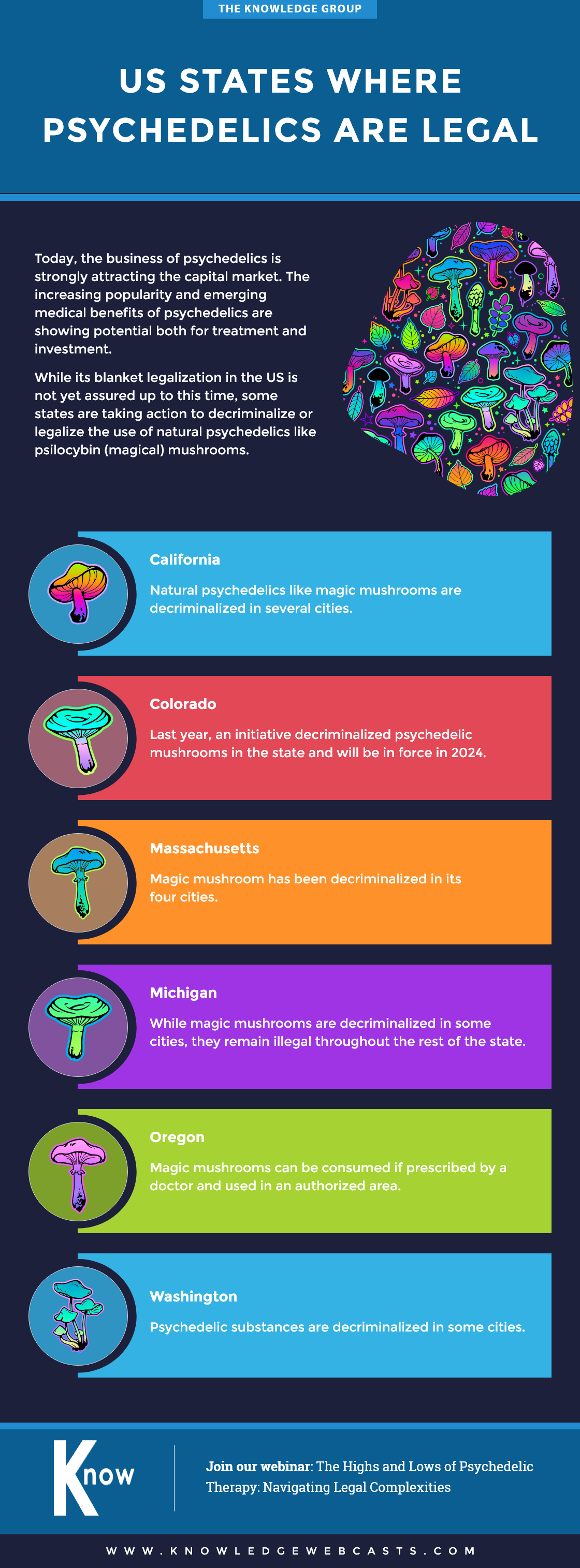 psychedelics,us states,legal