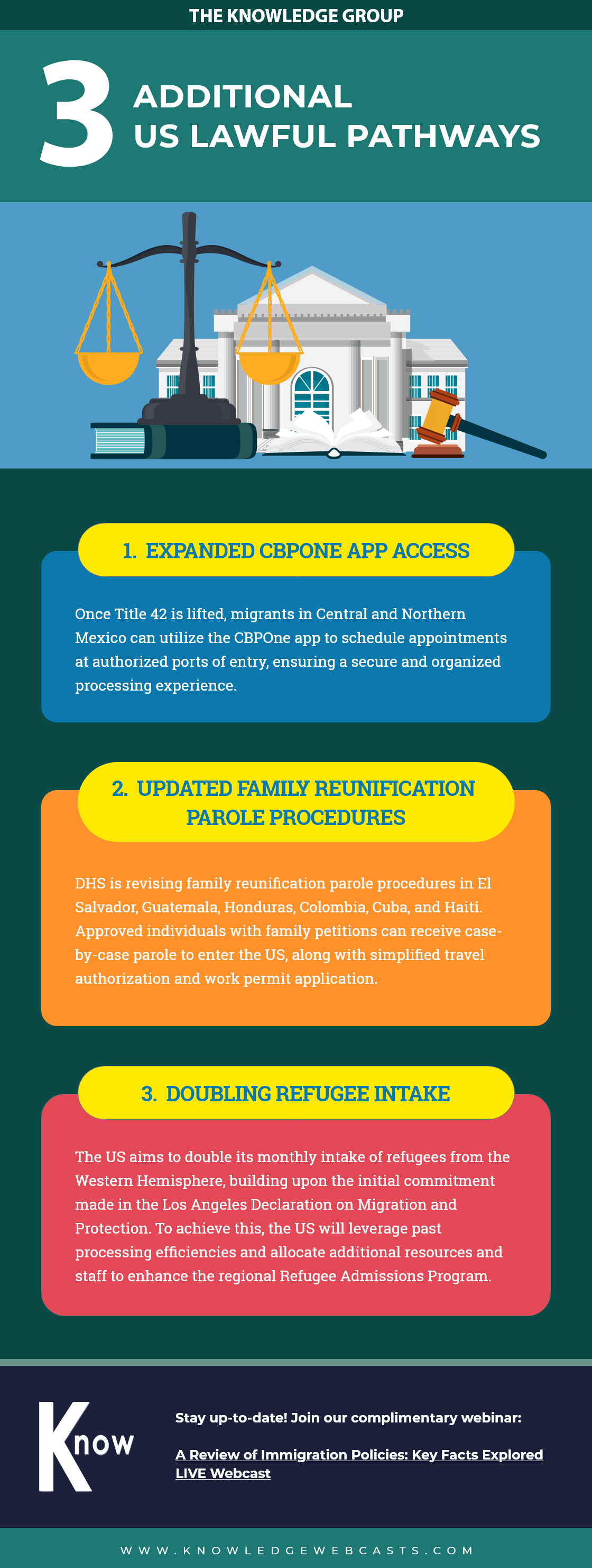 us lawful pathways,immigration,cle