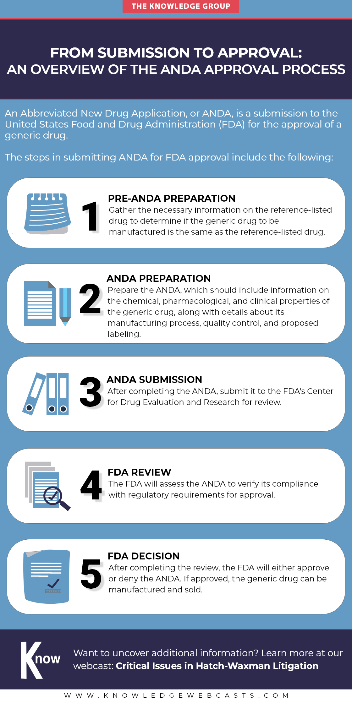 anda approval process,anda,cle