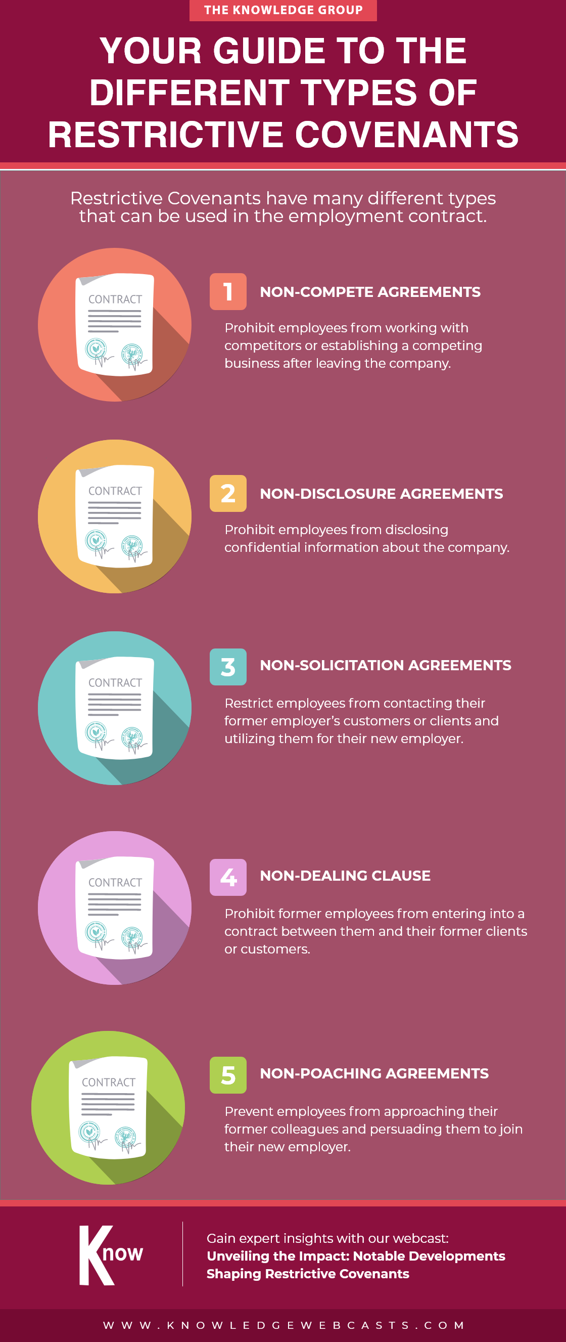 restrictive covenants