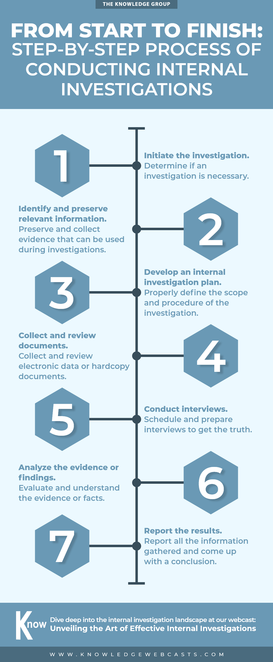 conducting internal investigations,CLE,allegations,misconduct,wrongdoing