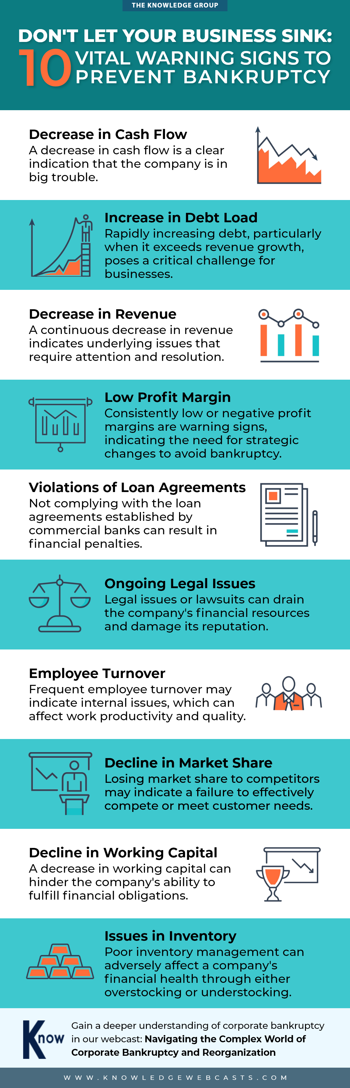 bankruptcy,prevention,10 warning signs,business,early signs
