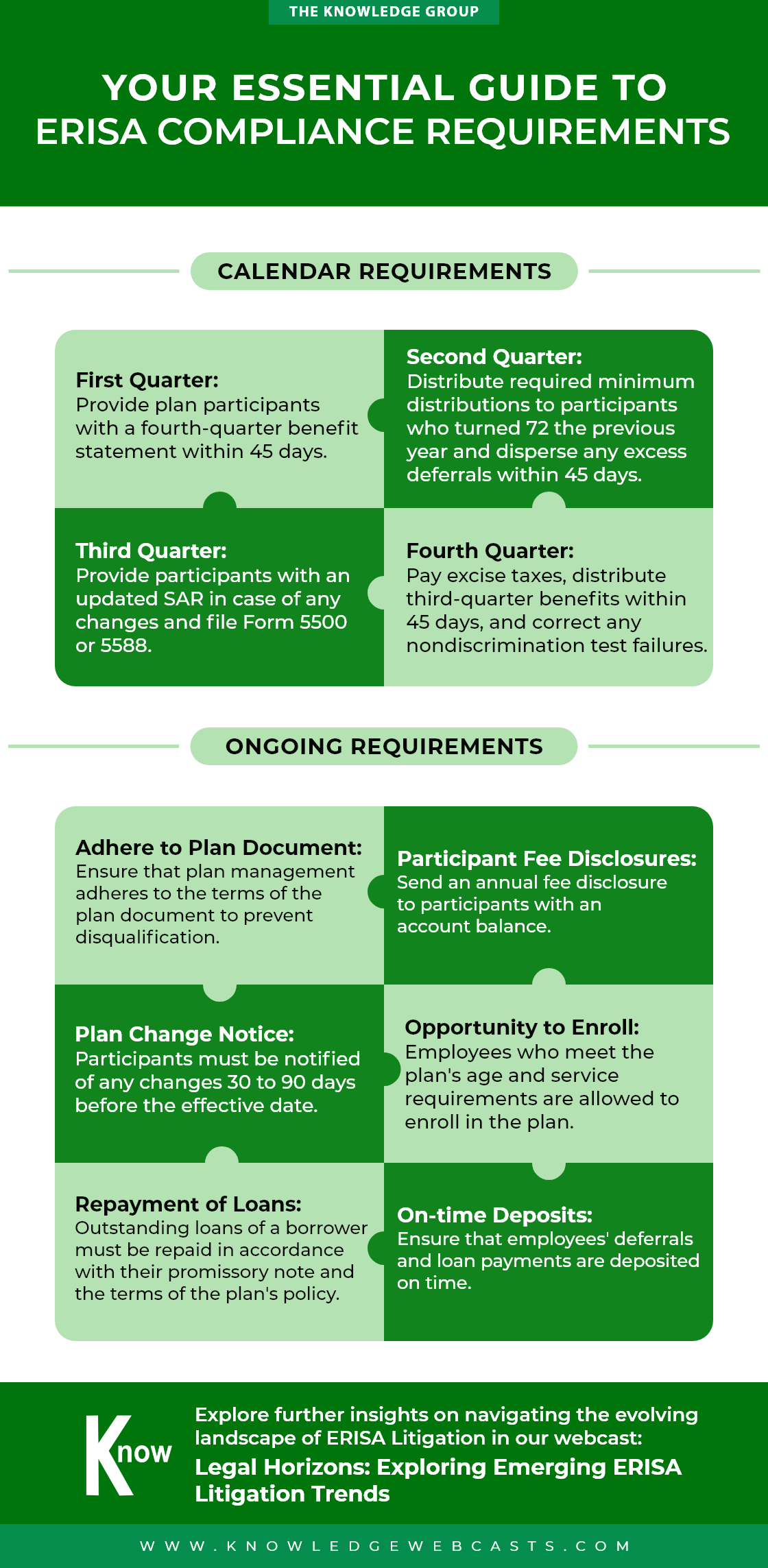 erisa compliance requirements,erisa