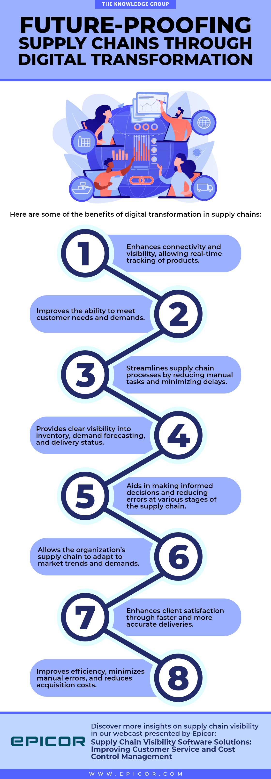 supply chain,digital transformation,technology