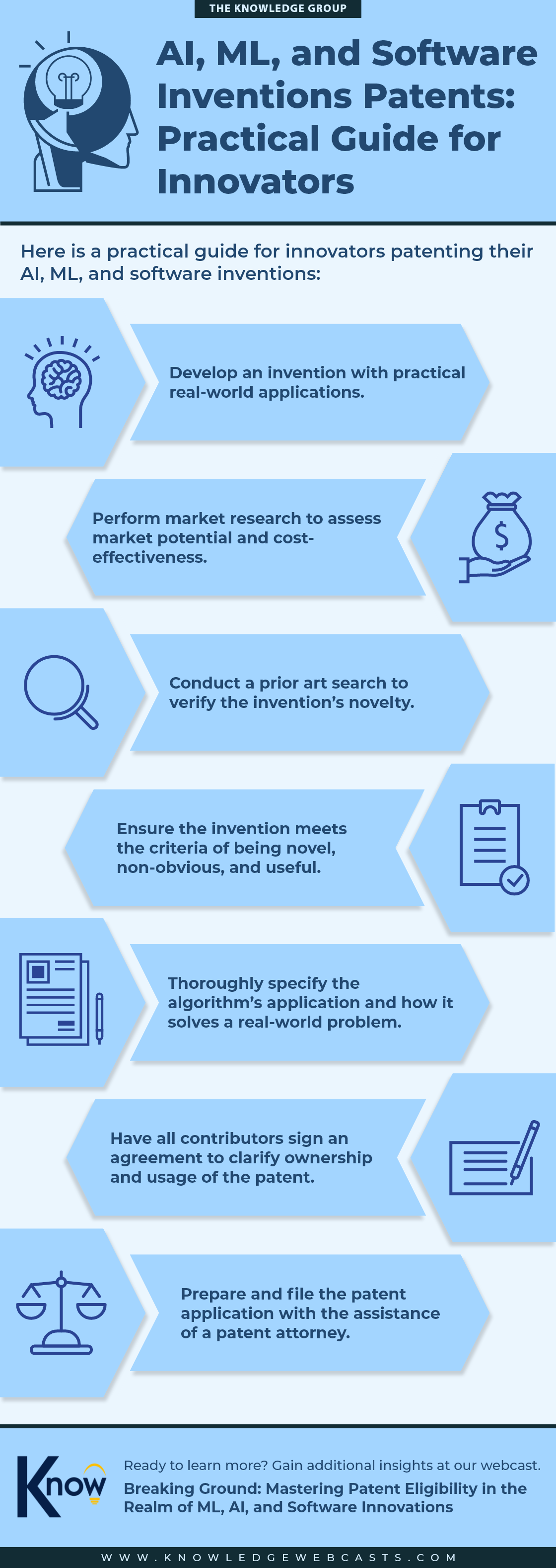 patents,ai,ml,software inventions