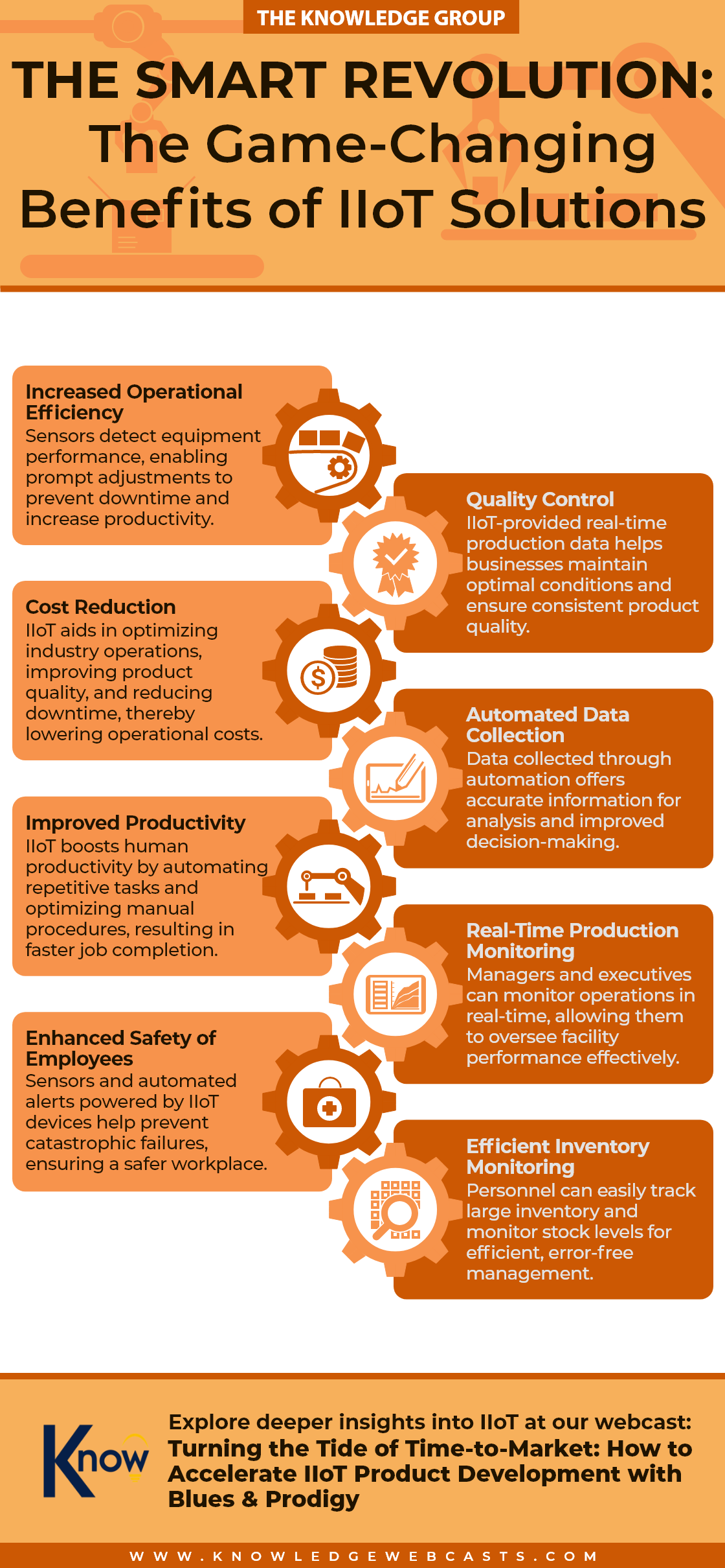 iiot,technology